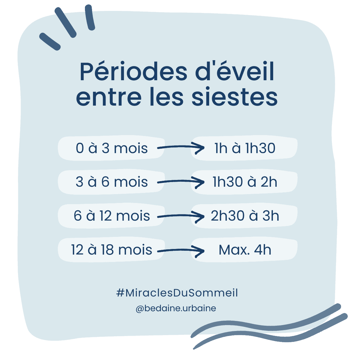 Cycle du sommeil pour bébé de 0 à 18 mois Bedaine Urbaine